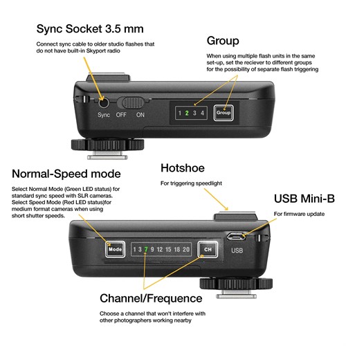Elinchrom Receiver Plus Quick Guide