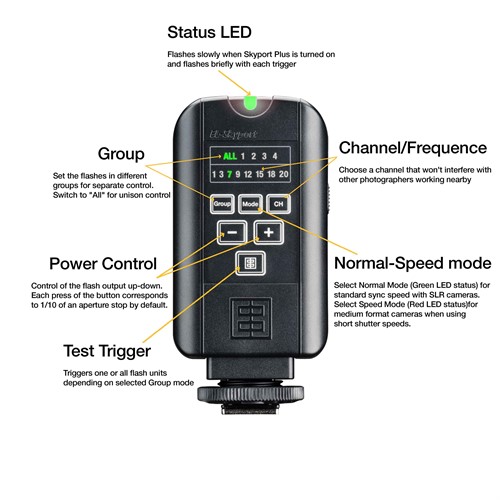 Transmitter Plus - Quick Guide